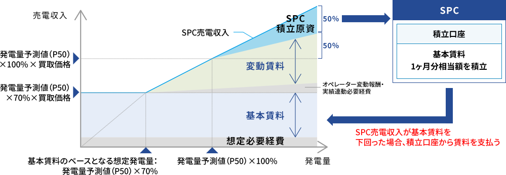 賃料スキームのイメージ図