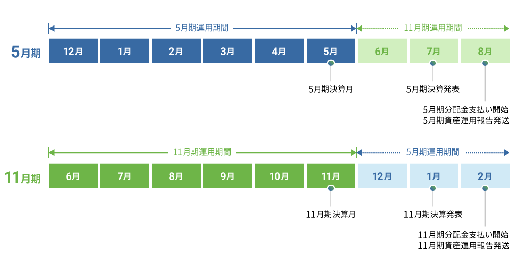 年間スケジュール